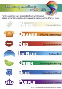 The Many Emotions of Color The Many Emotions of Color